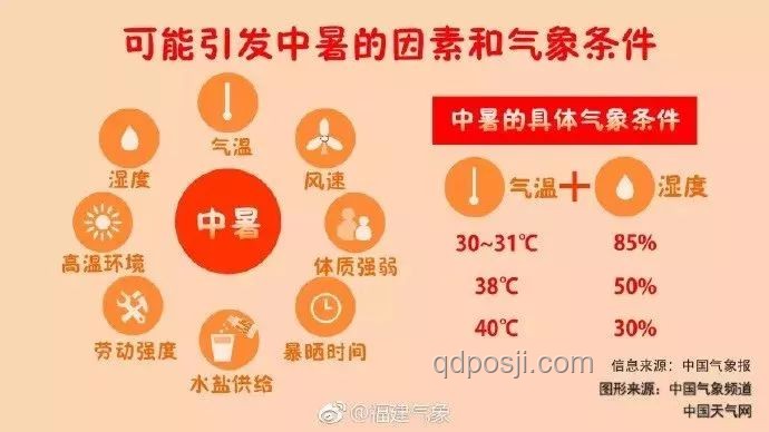2025高温中暑预警趋势预测：防暑降温成全民行动关键词